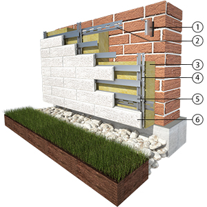 Skladba fasádního obkladu